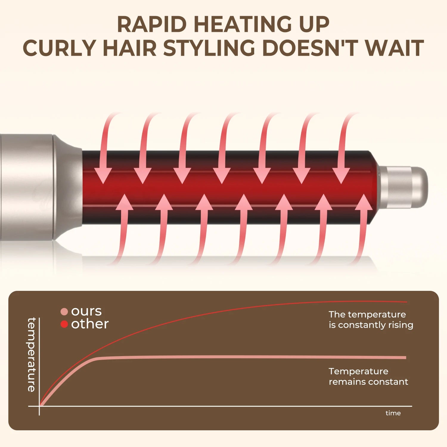 5 In-1 Hair Dryer Brush