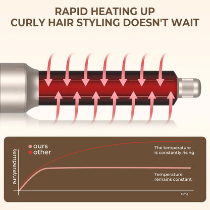 5 In-1 Hair Dryer Brush